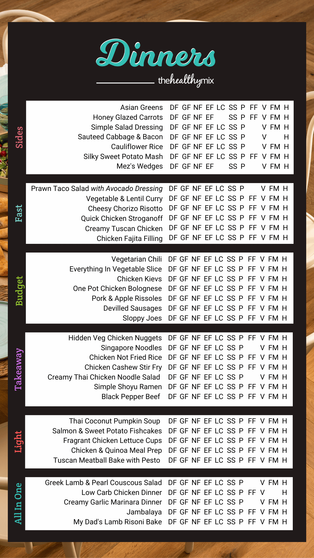 The Healthy Mix Dinners eBook Skinnymixers Shop